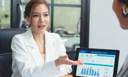 Operations & Process Improvement Financial planning
